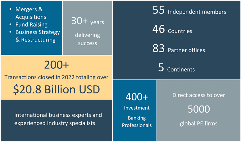 globalscope-stats